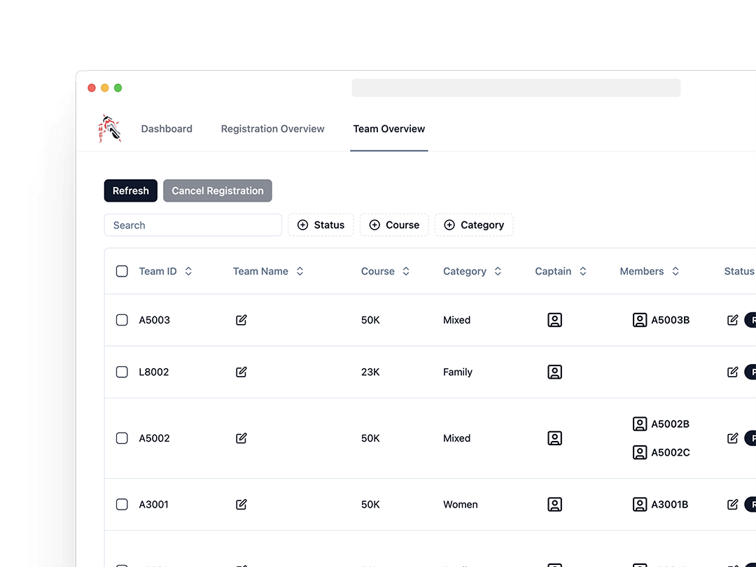 Registration system mockup - dashboard